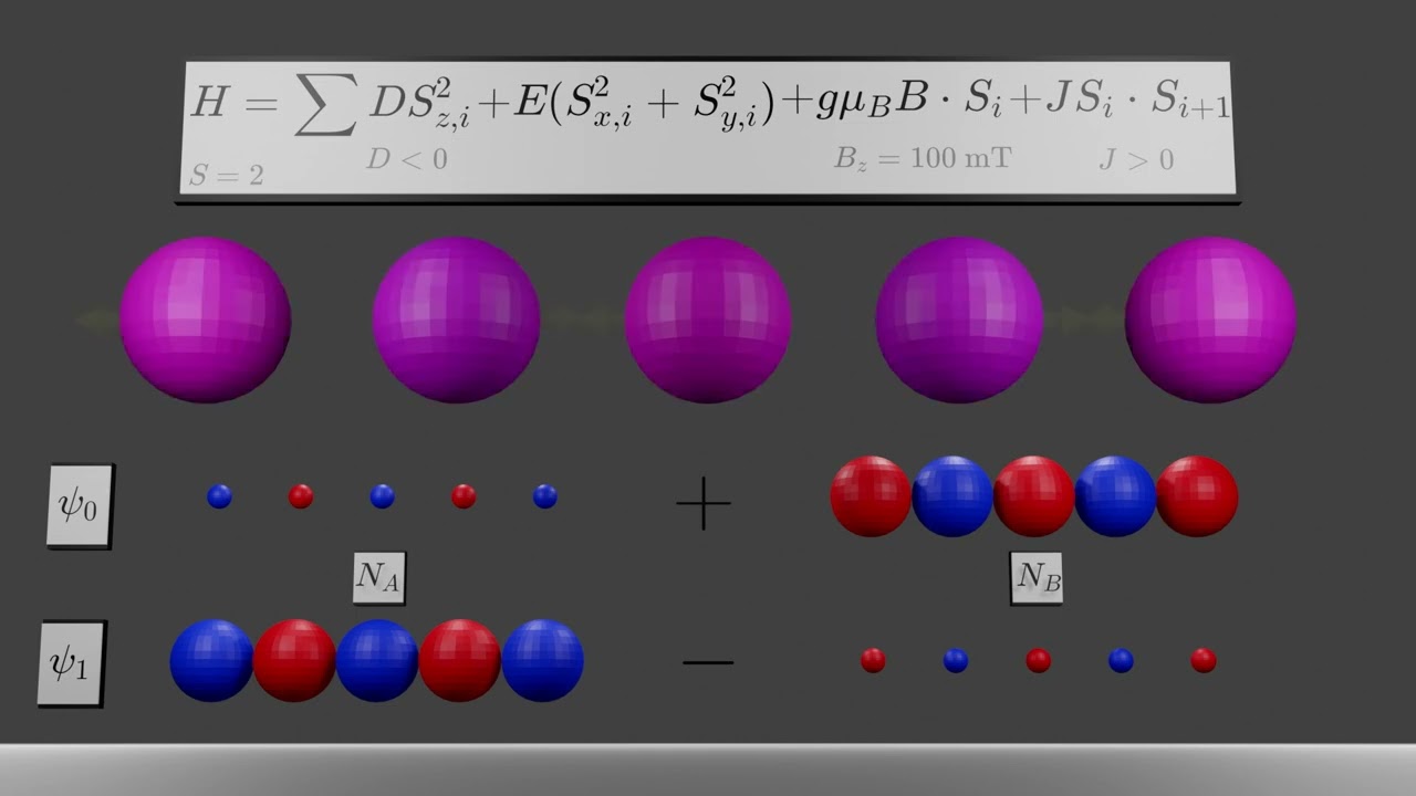 Lifetime Enhancement around a Diabolic Point – Explainer Video